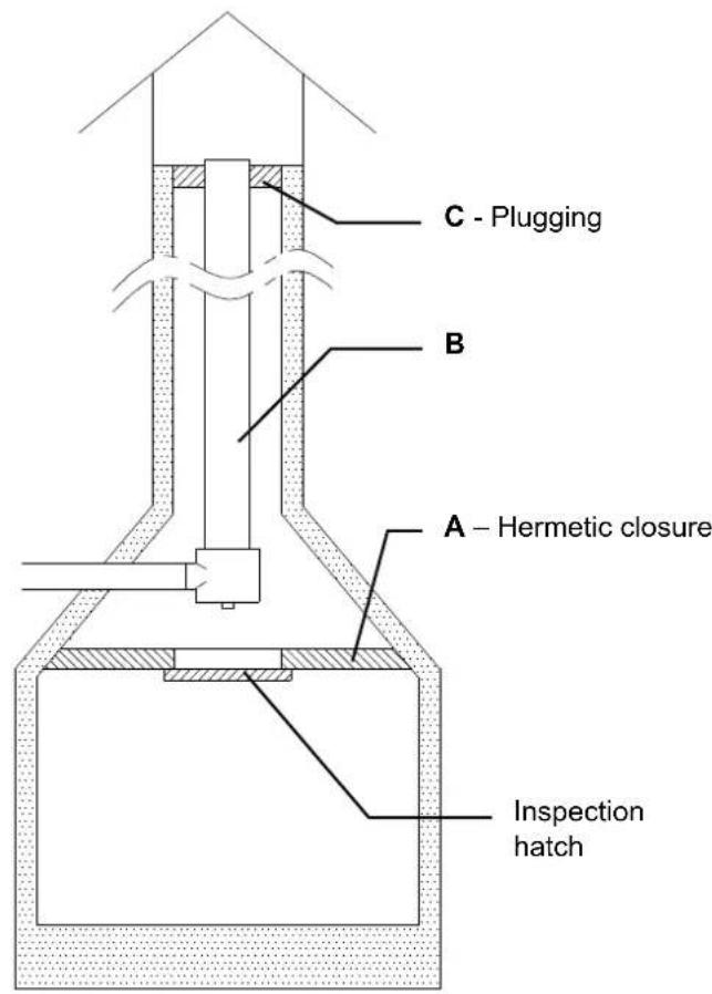 La Nordica Anthea - CONNECTING A CHIMNEY OR OPEN FURNACE TO THE FLUE - 1