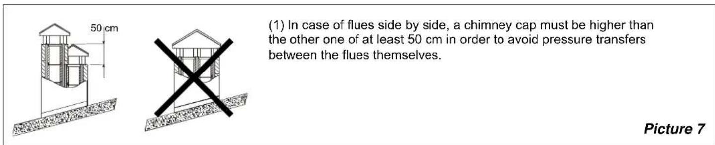 La Nordica Anthea - CHIMNEY CAP POSITION - 3