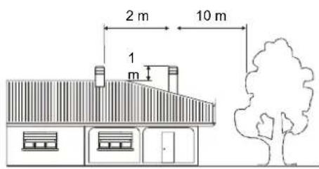 La Nordica Anthea - POSITION DU POT DE CHEMINÉE - 6