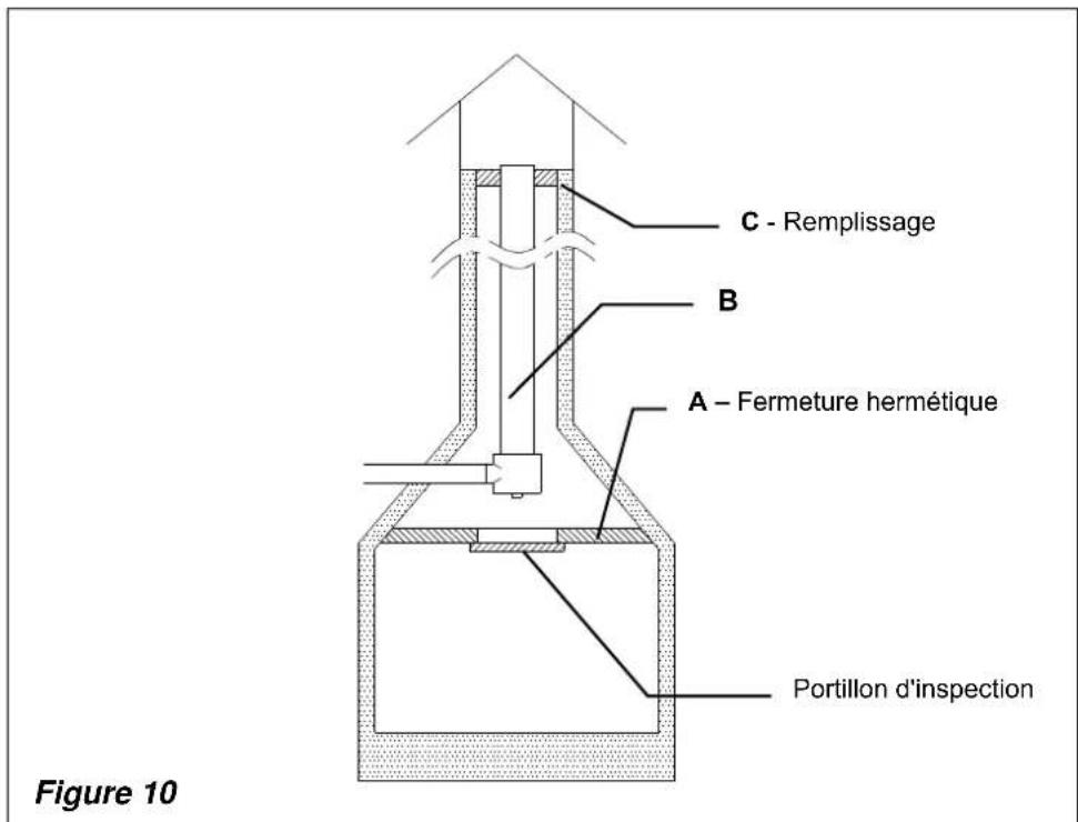 La Nordica Anthea - RACCORDEMENT AU TUYAU D'EVACUATION DES FUMÉES D'UNE CHEMINÉE OU UN FOYER OUVERT - 1
