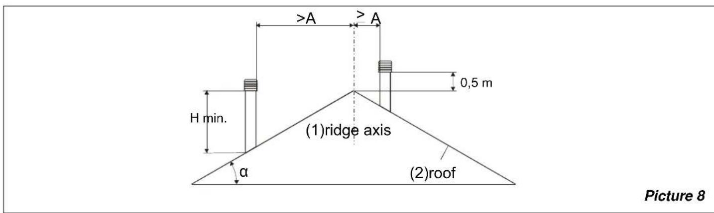 La Nordica Anthea - CHIMNEY CAP POSITION - 4