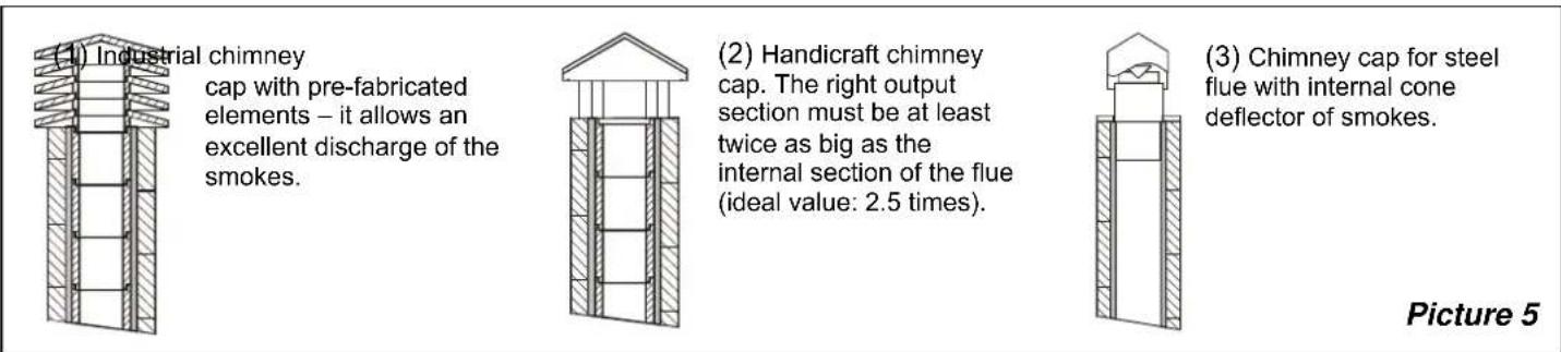 La Nordica Anthea - CHIMNEY CAP POSITION - 1
