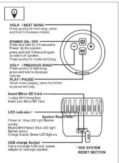 SDigital X1909 Spritz - 3