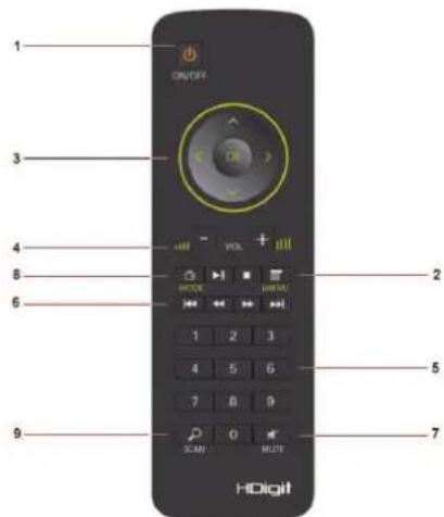 HDigit Slicer - AUX IN Buchse: - 1