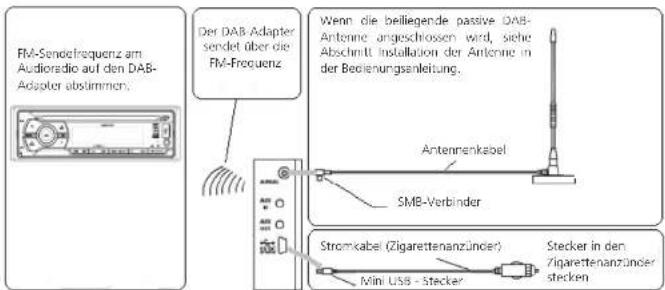 SAILOR SA260 - MONTAGEANLEITUNG - 1