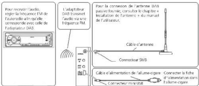 SAILOR SA260 - INSTRUCTION DE MONTAGE - 1