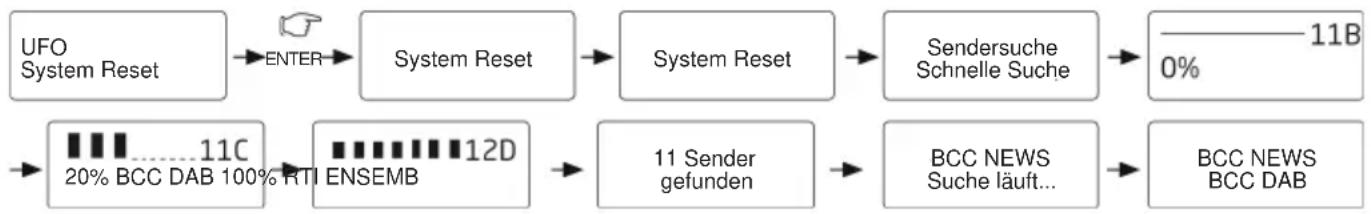 SAILOR SA222 - SYSTEM RESET - 1