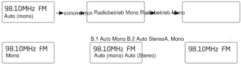SAILOR SA222 - FM-RADIOBETRIEB - 1