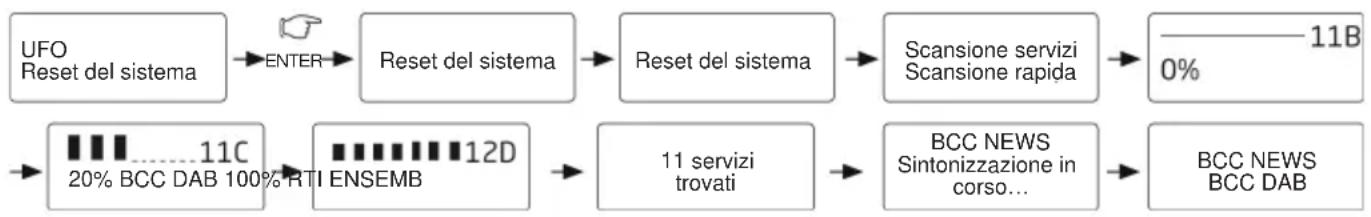 SAILOR SA222 - Reset del sistema - 1