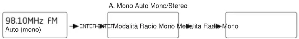 SAILOR SA222 - MODALITÀ RADIO FM - 1