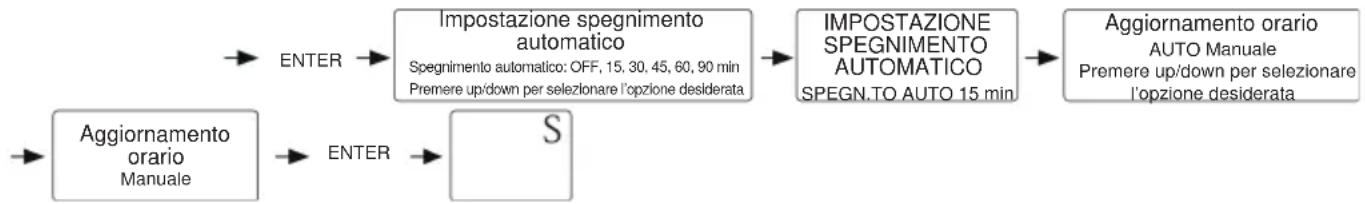 SAILOR SA222 - IMPOSTAZIONE SPEGNIMENTO AUTOMATICO - 1