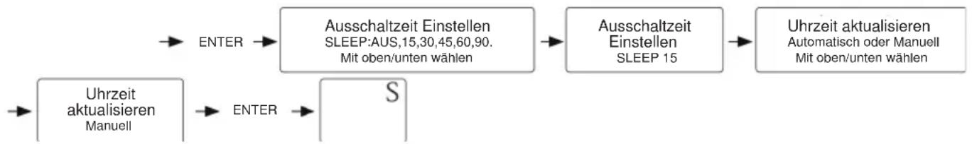 SAILOR SA222 - AUSSCHALTZEIT EINSTELLEN - 1