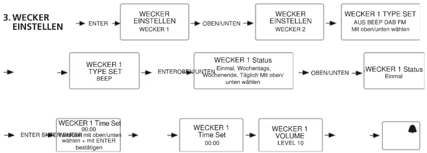 SAILOR SA222 - Weitere Funktionen - 2