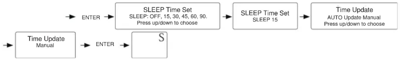 SAILOR SA222 - SETTING VEILLE - 1