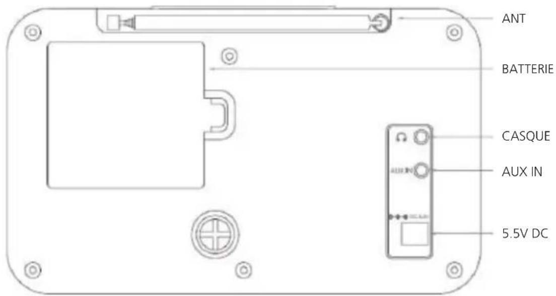 SAILOR SA216 - Touches de fonction - 1