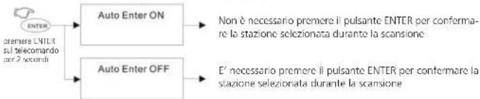 SAILOR Concerto 5 - Sintonizzazione stazioni DAB - 1