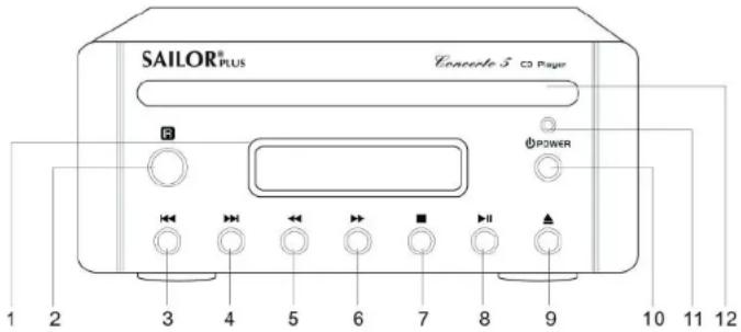 SAILOR Concerto 5 - COMMANDES SUR LE PANNEAU FRONTAL POUR LE LECTEUR DE CD - 1