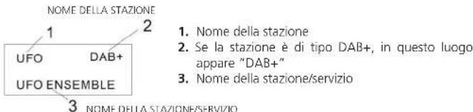 SAILOR Concerto 5 - Selezione della fonte DAB e selezione della modalità DAB. - 1