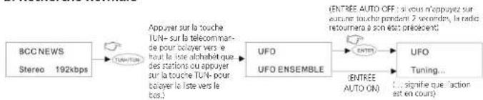 SAILOR Concerto 5 - b. Recherche normale - 1