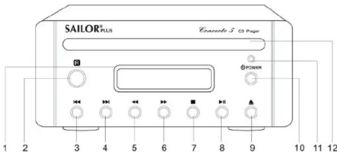 SAILOR Concerto 5 - COMANDI DEL PANNELO FRONTALE PER IL LETTORE CD - 1