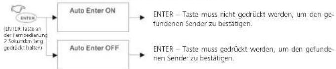 SAILOR Concerto 5 - DAB-Sender einstellen - 1