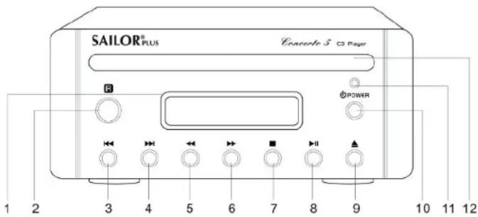 SAILOR Concerto 5 - BEDIENELEMENTE FÜR DEN CD-PLAYER AN DER BEDIENFRONT - 1