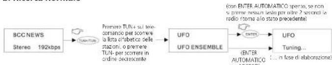 SAILOR Concerto 5 - b. Ricerca normale - 1