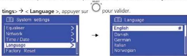 SAILOR Concerto 7 - SAILER® plus concerto 7 - 1