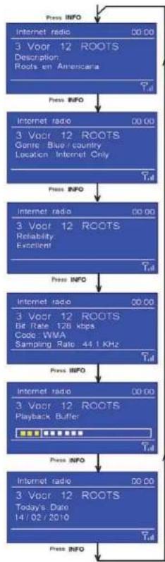 SAILOR Concerto 7 - - Datum - 1