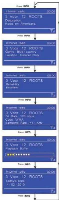 SAILOR Concerto 7 - Data della stazione - 1
