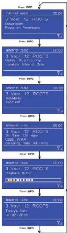SAILOR Concerto 7 - Changement de l'information de la station - 1