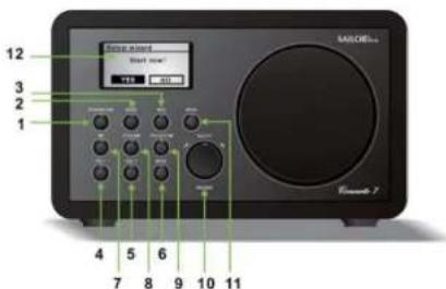 SAILOR Concerto 7 - Partefrontale - 1