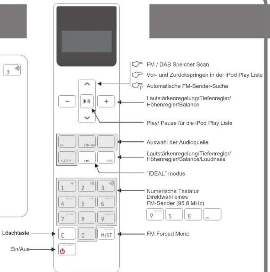 Eissound KBSound iSelect DAB+ - Übersicht - 2