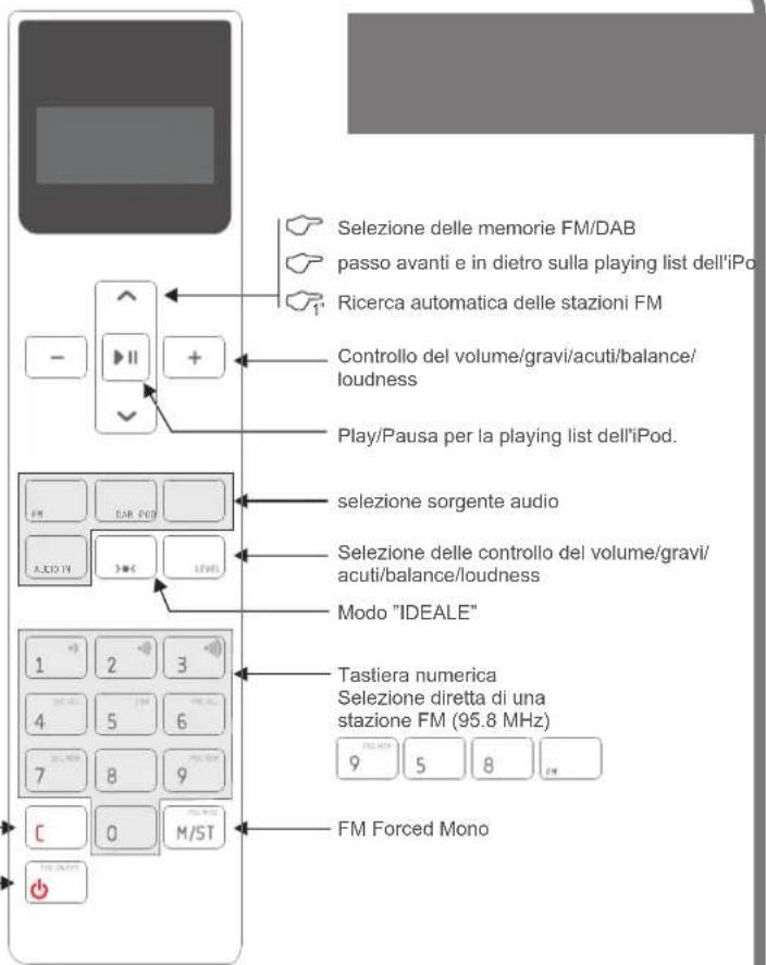 Eissound KBSound iSelect DAB+ - Guida di referencia rapida - 2