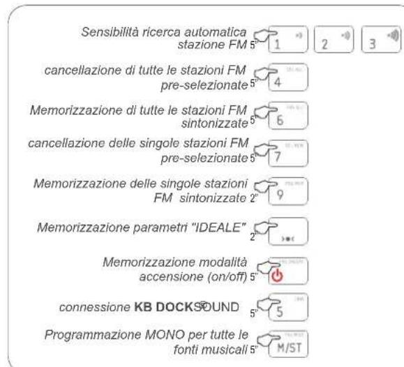 Eissound KBSound iSelect DAB+ - Guida di referencia rapida - 1