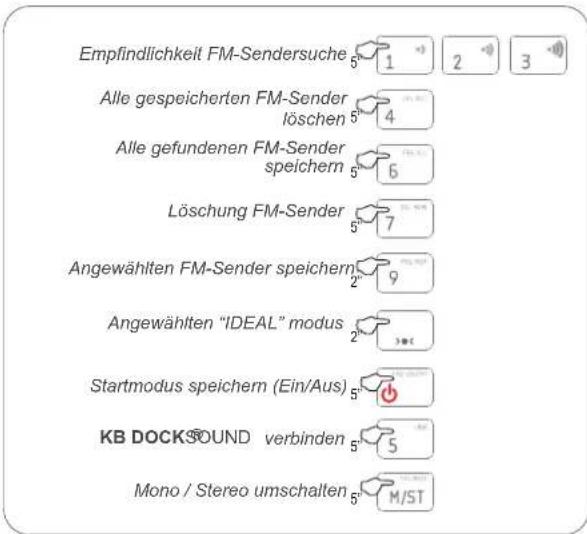 Eissound KBSound iSelect DAB+ - Übersicht - 1