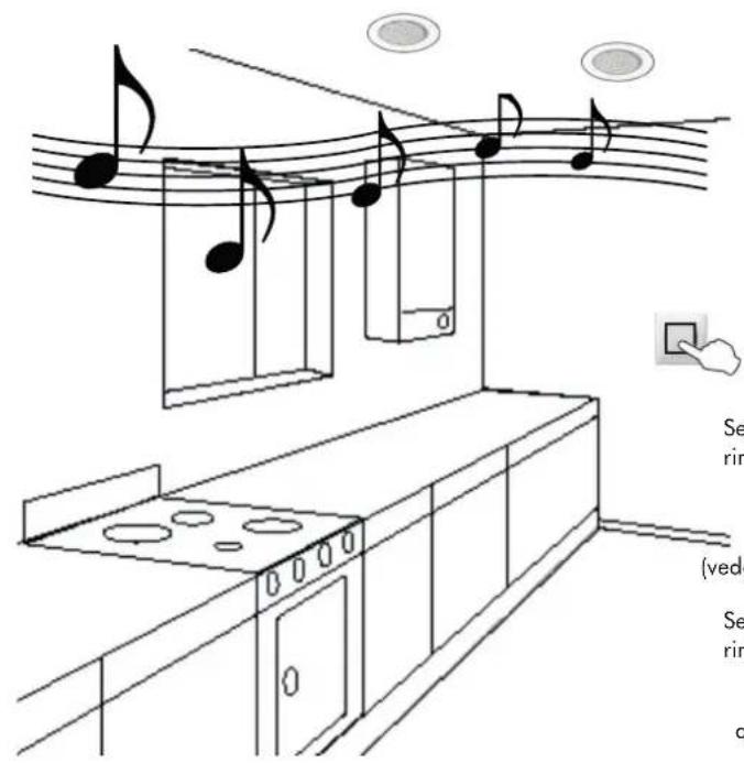Eissound KBSound iSelect DAB+ - Selecting Turn-On Mode - 1
