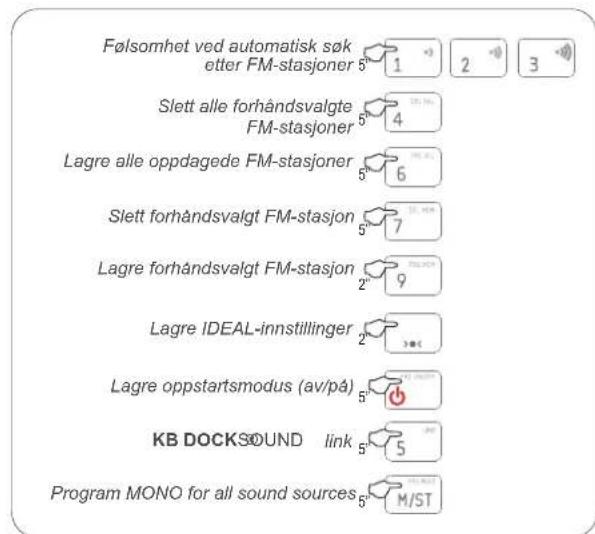 Eissound KBSound iSelect DAB+ - Rask Oversiktsguide - 1