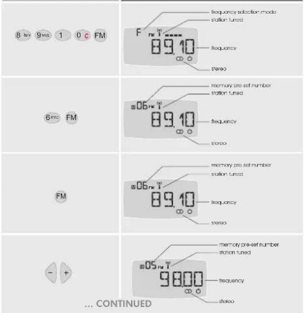 8 sec 9 sec 1 0 c FM F 8.9.10 frequency selection mode station tuned frequency stereo 6 sec FM 8.9.10 memory pre-set number station tuned frequency stereo FM 8.9.10 memory pre-set number station tuned frequency stereo - + ... CONTINUED 8.05 pm 1' 9.000 frequency stereo