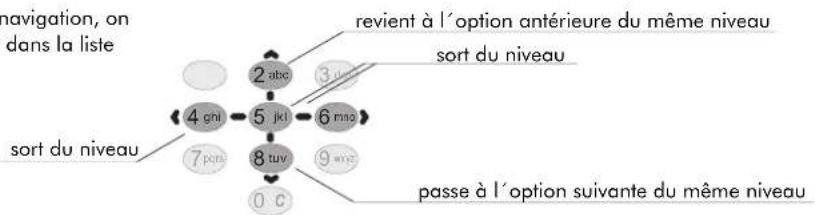 Eissound KBSound Premium DAB+ - Naviguer à travers les menus - 1