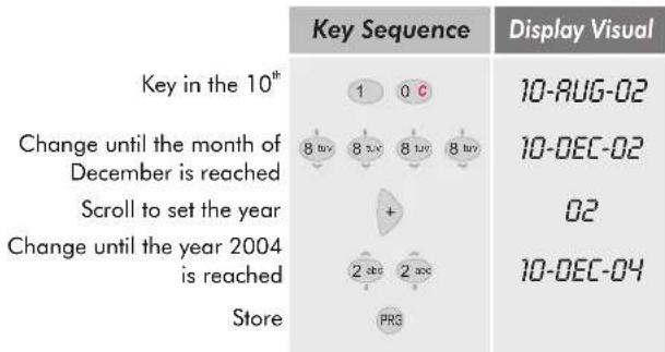 Key Sequence Display Visual Key in the 10th 1 0 c 10-AUG-02 Change until the month of December is reached 8 tuv 8 tuv 8 tuv 8 tuv 10-DEC-02 Scroll to set the year + 02 Change until the year 2004 is reached 2 abs 2 sec 10-DEC-04 Store PRG