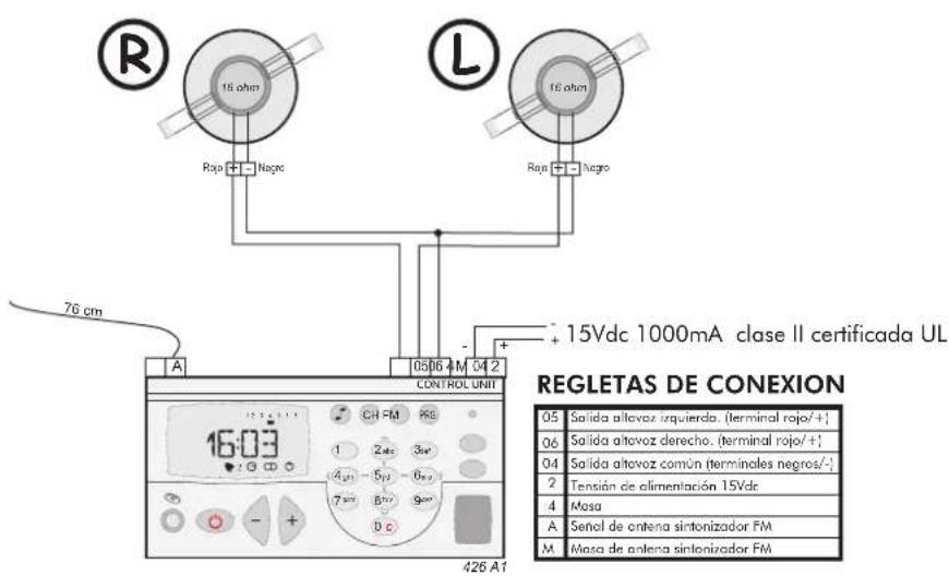 R 16 ohm Rap + - Negro L 16 ohm Rap + - Negro 76 cm A 05/06 4 M 04 2 CONTROL UNIT + 15Vdc 1000mA clase II certificada UL REGLETAS DE CONEXION 05 Salida altavoz izquierda. (terminal rojo/+;) 06 Salida altavoz derecho. (terminal rojo/+;) 04 Salida altavoz común (terminales negros/-) ? Tensión de alimentación 15Vdc .4 Masa A Senol de antena sintonizador FM M Masa de antena sintonizador FM 16:03 CH FM KS 1 2ac 3ac (Aa1 - 5a - 6ac) 7 ac Biv 9ac D c 426 A1