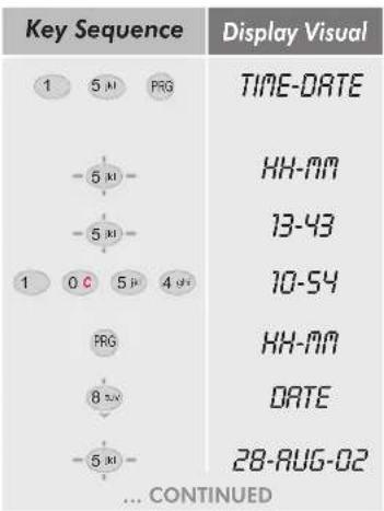 Key Sequence Display Visual 1 5 M PRG TIME-DATE -5 M HH-MM -5 M 13-43 1 0 C 5 P 4 QF 10-54 PRG HH-MM 8 SUN DATE -5 M 28-AUG-02 ... CONTINUED