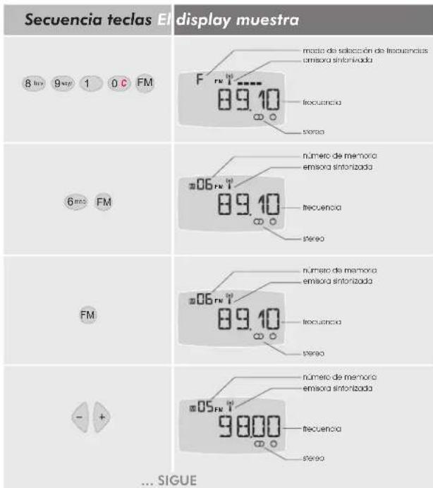 Secuencia teclas El display muestra 8 hrs 9 sep 1 0 c FM F 89.10 módio de selección de frecuencias emisora sintorizada frequency stereo 6 hrs FM 06 fm 89.10 número de memoro emisora sintorizada frecuencia stereo FM 06 fm 89.10 número de memoro emisora sintorizada frecuencia stereo - + ... SIGUE