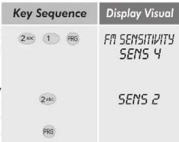 Key Sequence 2abc 1 PRG 2abc PRG Display Visual FM SENSITIVITY SENS 4 SENS 2