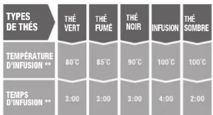 RIVIERA & BAR BTH860 - mise en service - 1