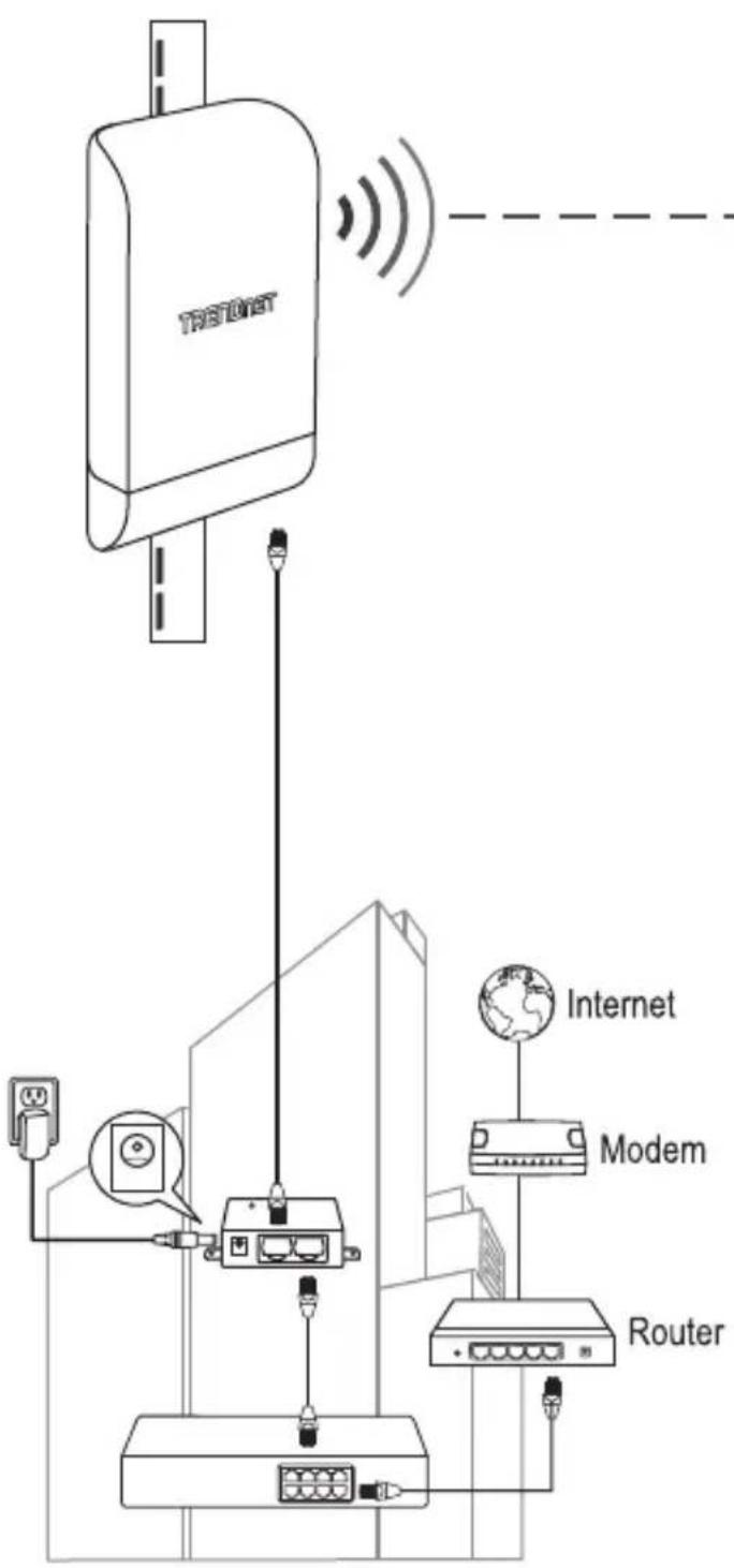 TRENDNET TEW740APBO2K - Mise à la terre et installation sur un mât - 6
