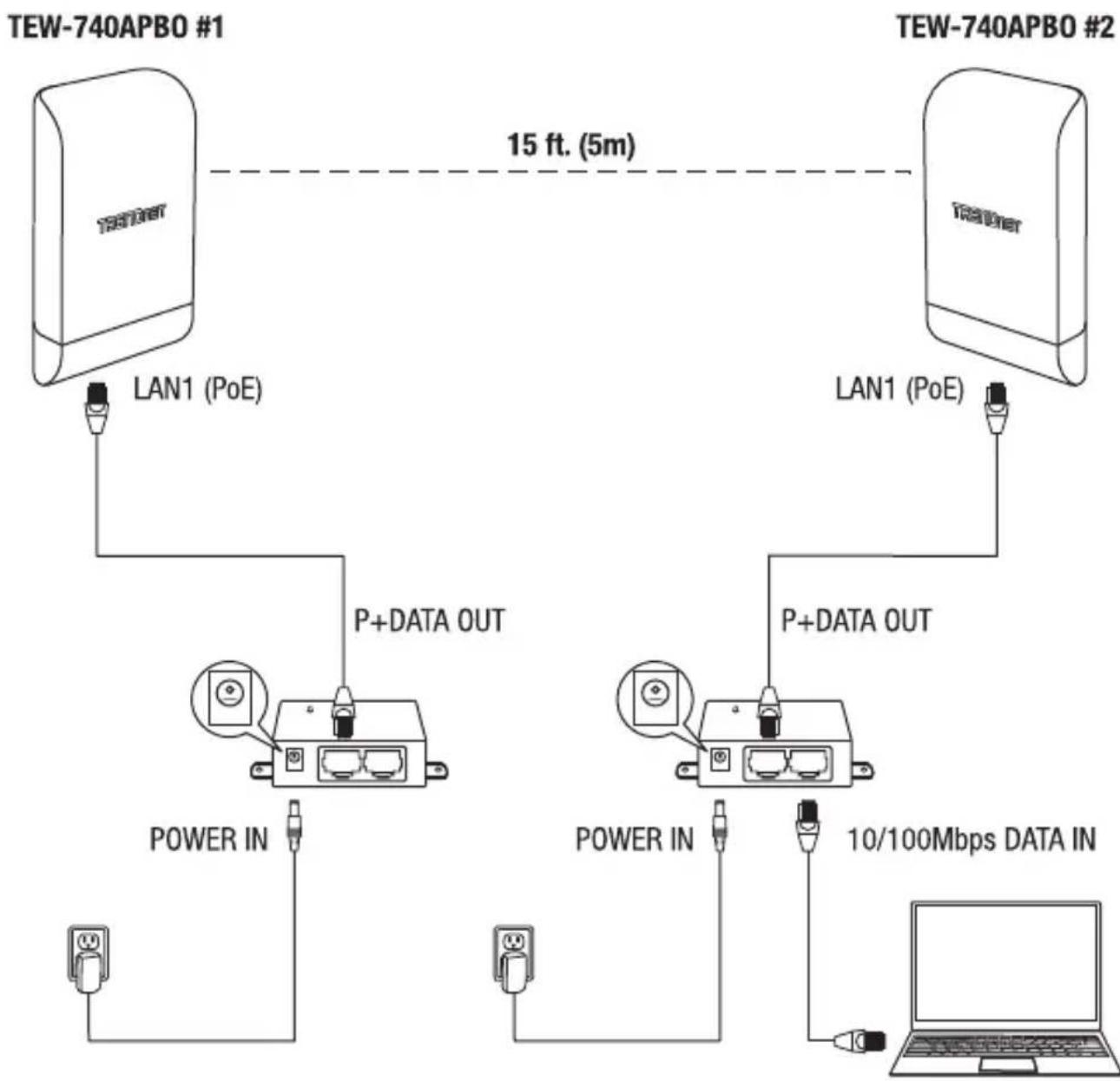 TRENDNET TEW740APBO2K - TEW-740APBO #2 - 5