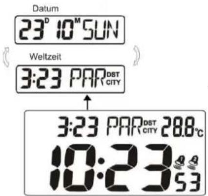 TECHNOLINE WQ170 - world cities: - 1