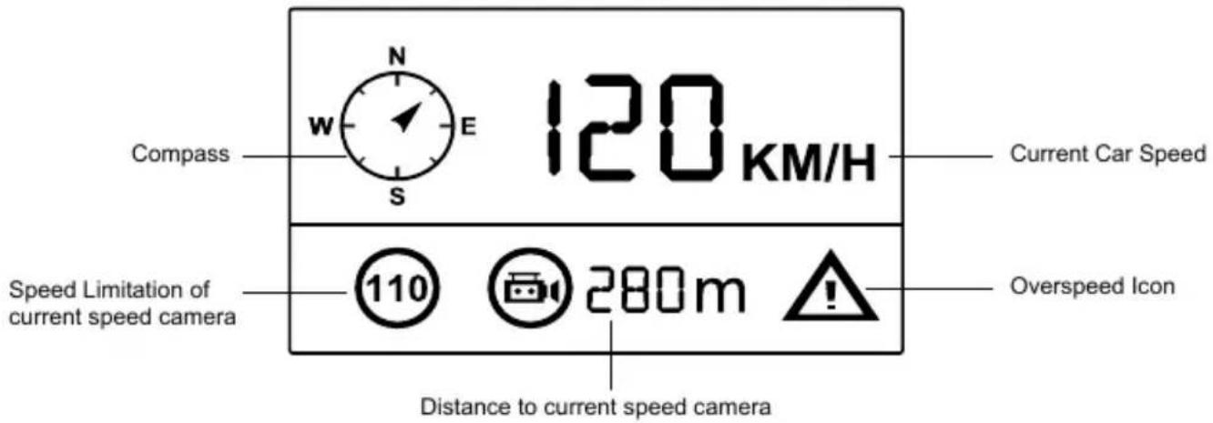 Compass N E 120 KM/H Current Car Speed Speed Limitation of current speed camera 110 280m Distance to current speed camera Overspeed Icon